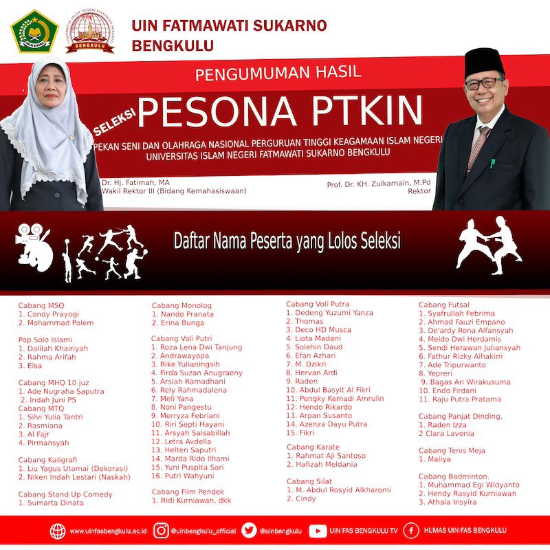 Read more about the article Daftar Nama Mahasiswa Peserta PESONA PTKIN